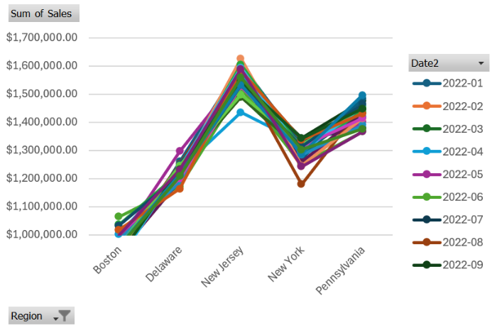 Excel pivot chart with flyline