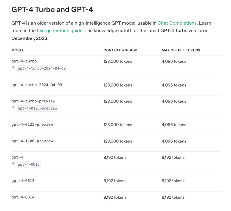 OpenAI model names, context windows and max output tokens