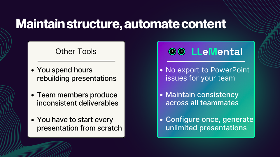Pain point focused prompt configuration for emotional AI presentation content