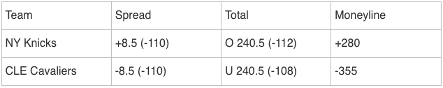 Sample odds for a basketball game