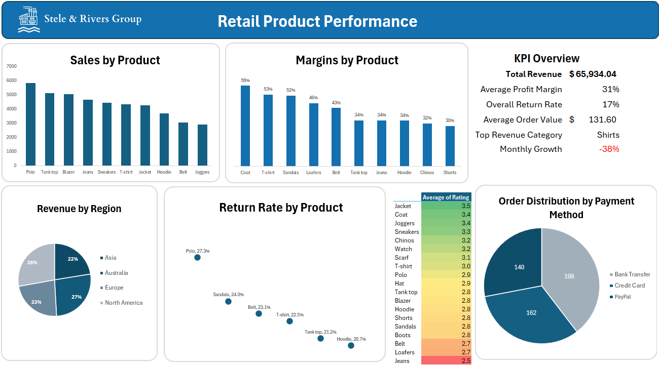 Screenshot of flyline Excel plug-in facilitating real-time retail data analysis